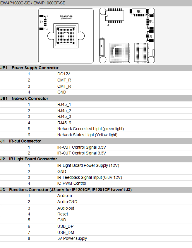 EW-IP1080C(F)-SE Connector.jpg